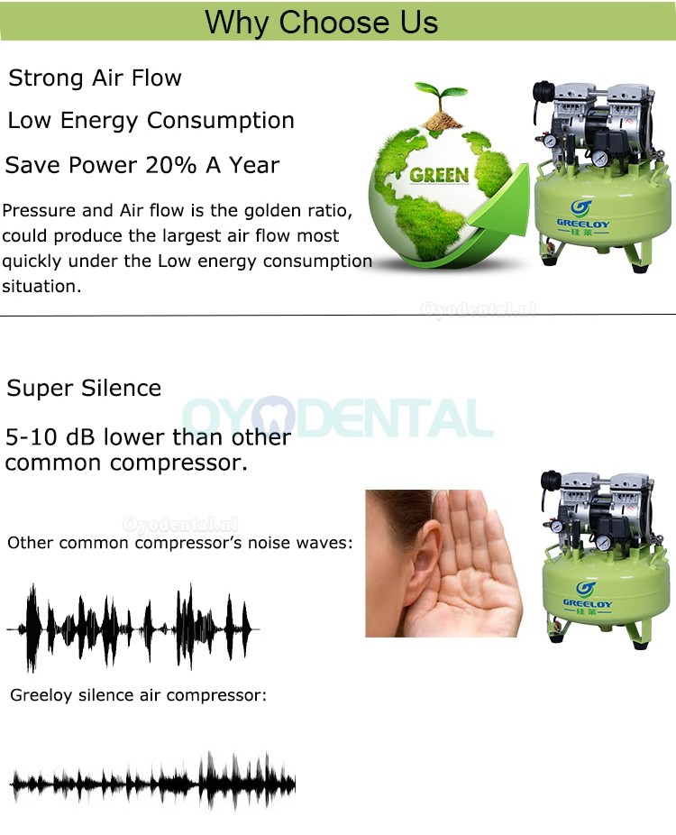 Greeloy® Tandheelkundige olievrije luchtCompressor Met droger GA-61Y